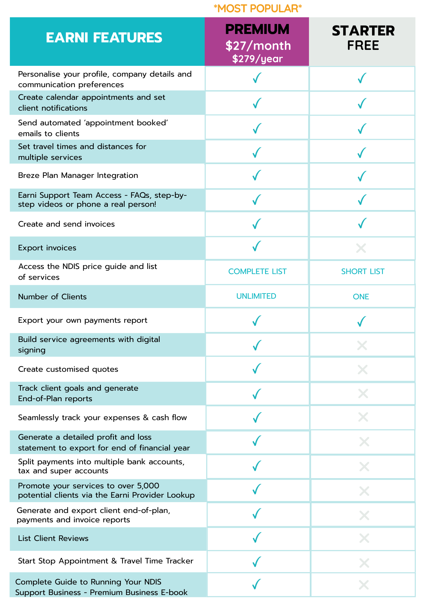 earni mobile invoicing app support workers NDIS providers client management, expenses, tax time, profit budget management, clients calendar appointments app