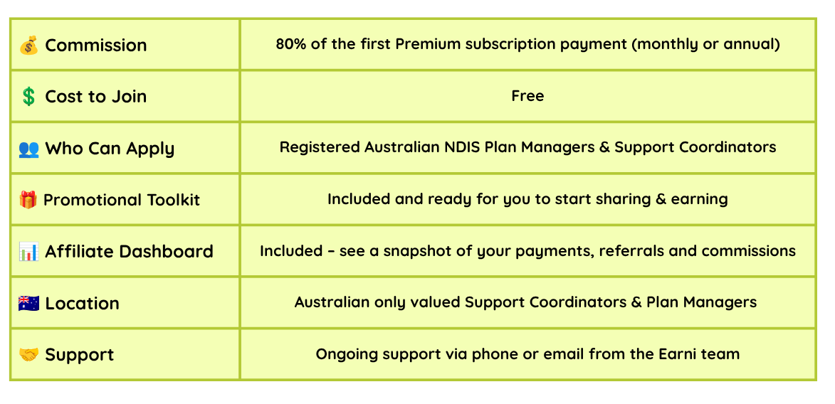 NDIS Support Workers, support coordinators, plan manager affiliate partner program, earn commission, sole trader small business software accounts admin app