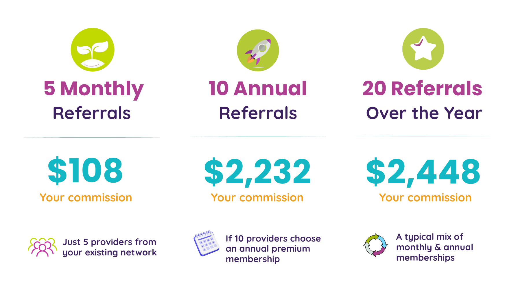 earni affiliate partner program NDIS support providers coordinators plan managers australia earn commission income
