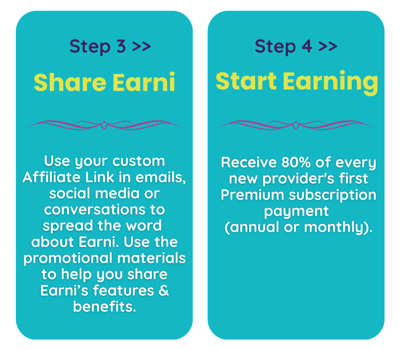 NDIS Support Workers, support coordinators, plan manager affiliate partner program, earn commission, sole trader small business software accounts admin app