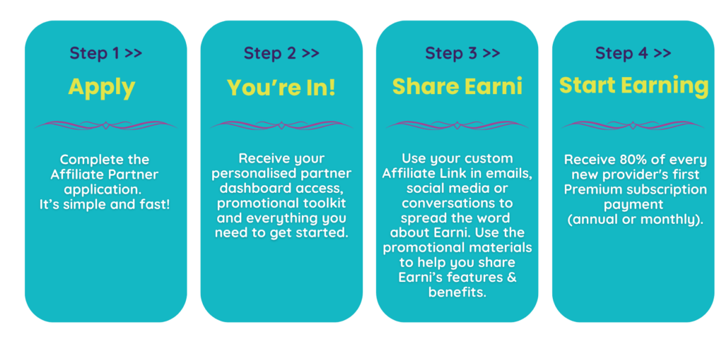 NDIS Support Workers, support coordinators, plan manager affiliate partner program, earn commission, sole trader small business software accounts admin app