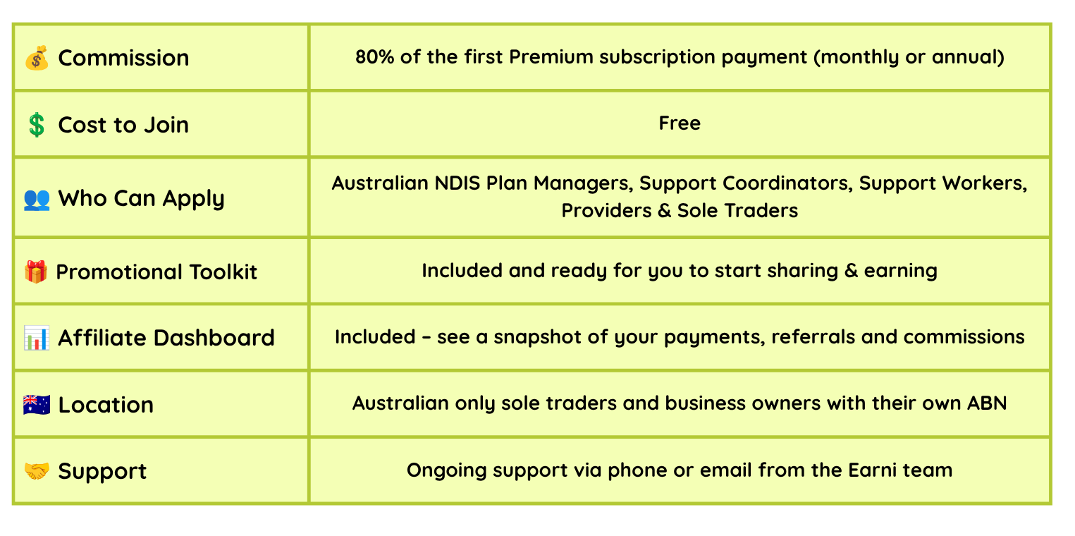 NDIS Support Workers, support coordinators, plan manager affiliate partner program, earn commission, sole trader small business software accounts admin app